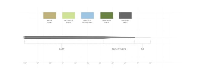 Scientific Angler SONAR LEADER KIT 7FT