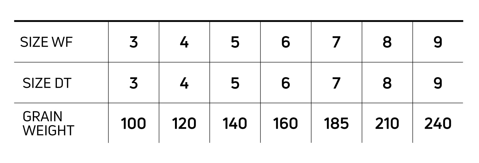 Cortland Floating Fly Line