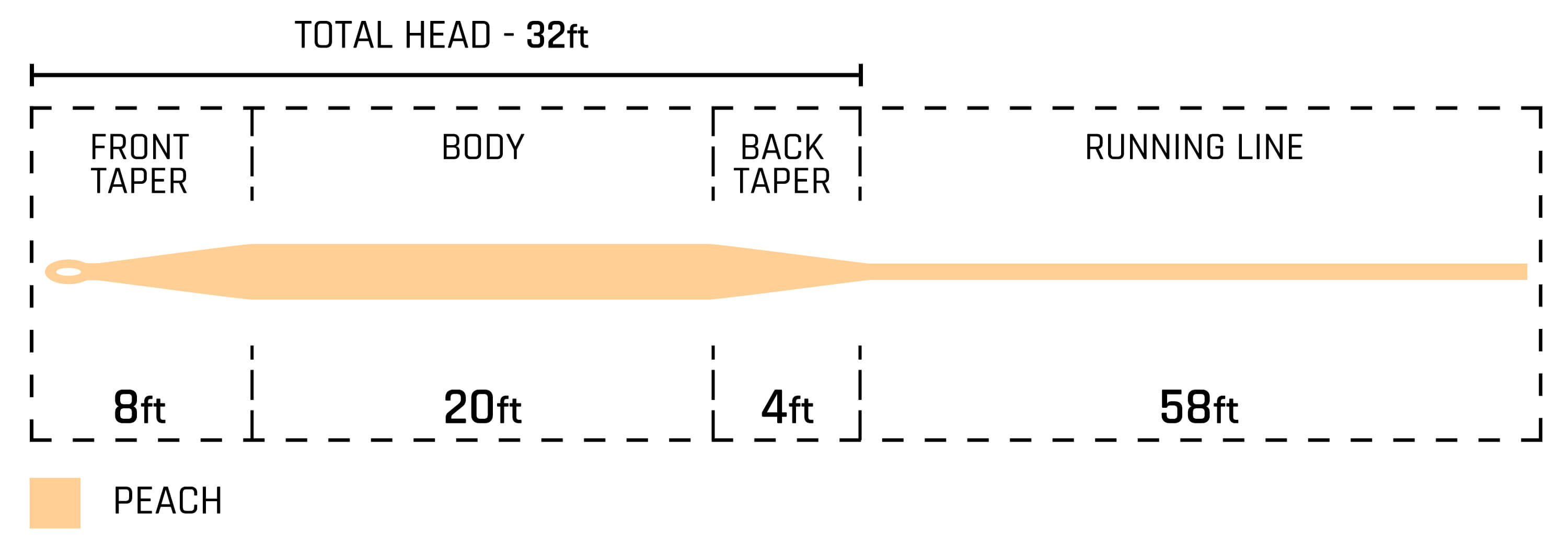 Cortland Floating Fly Line