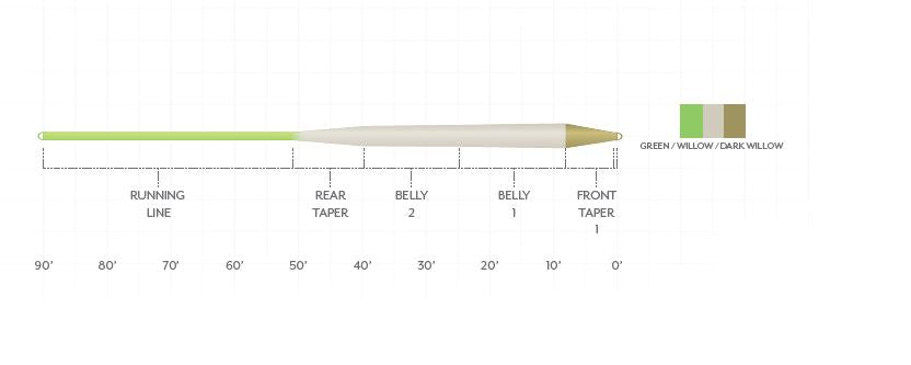 AMPLITUDE SMOOTH TROUT STANDARD