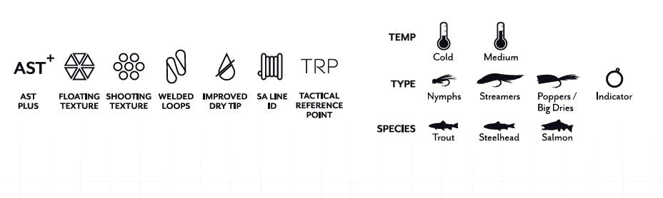 AMPLITUDE TEXTURED ANADRO INDICATOR