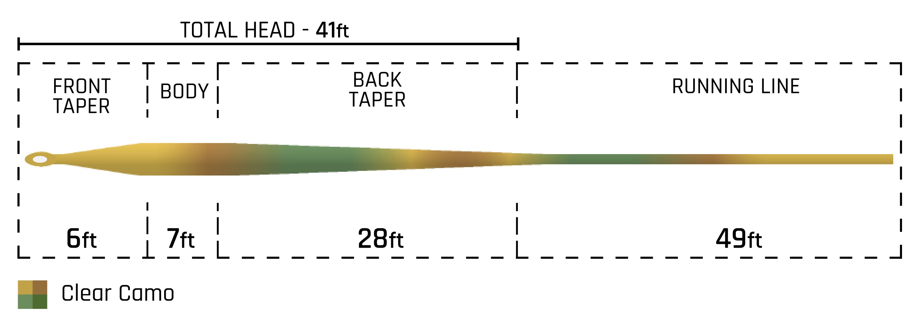 Cortland Clear Camo Intermediate Fly Line