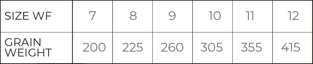 Cortland Clear Intermediate Tropic Plus Series Fly Line