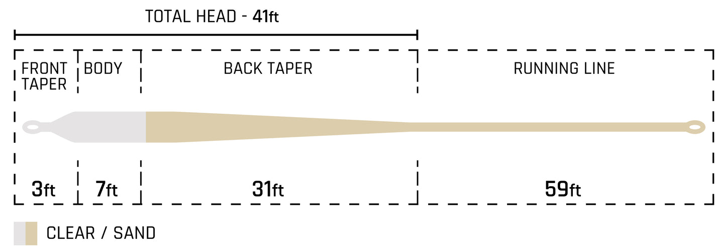 Cortland Cold Salt Series Clear Tip Intermediate Fly Line
