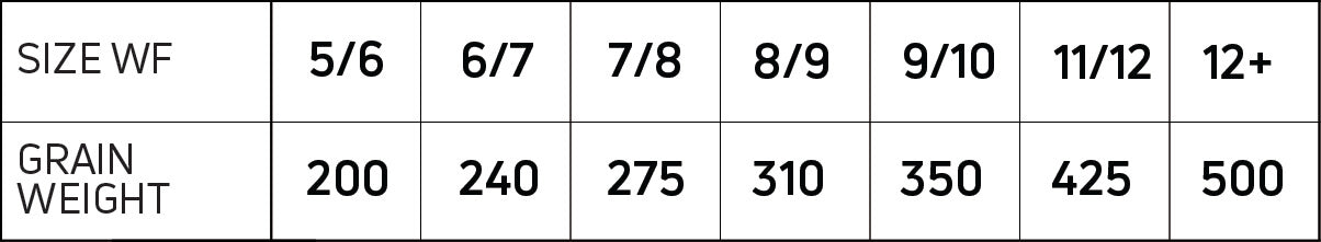 Cortand Compact Intermediate Fly Line