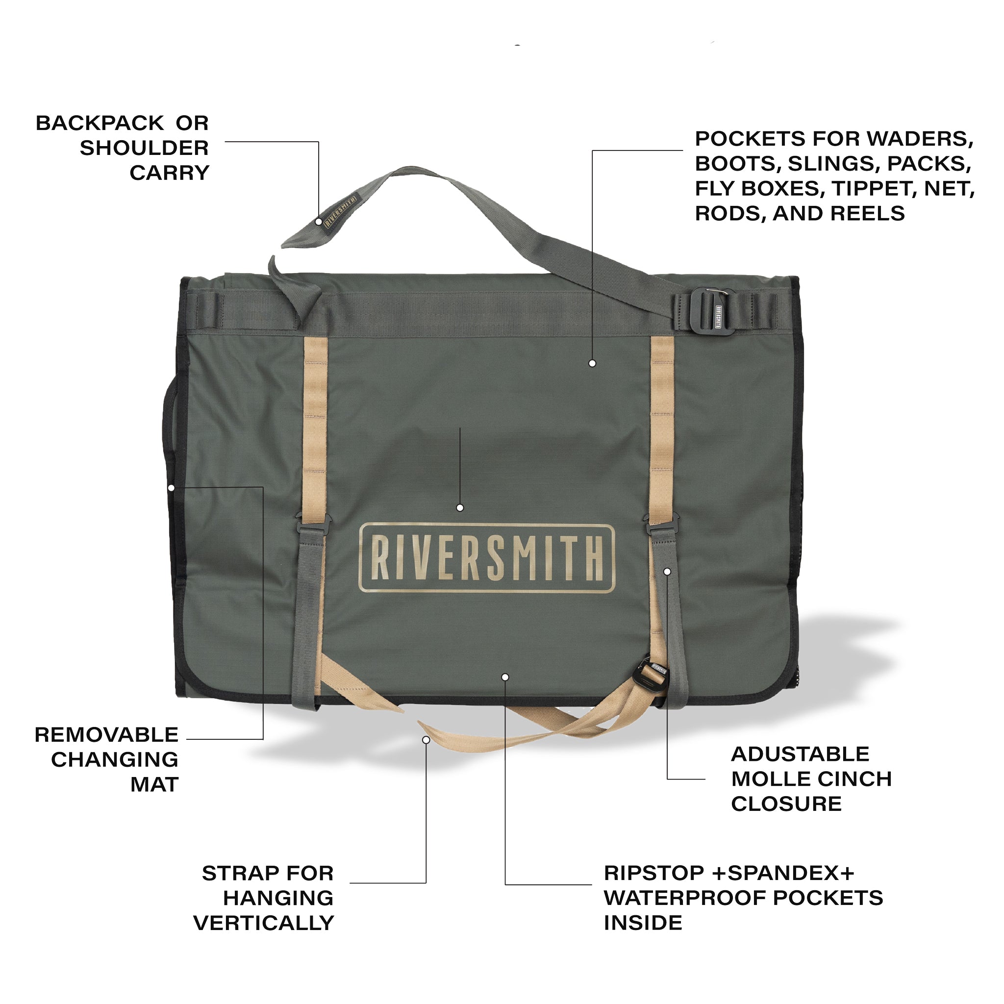 Riversmith Convoy Gear Roll