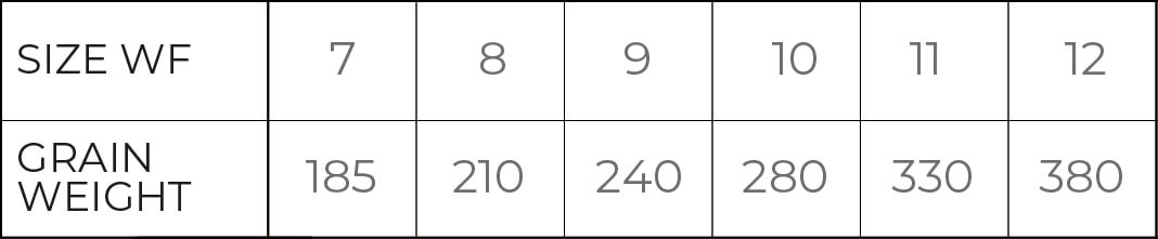 Cortland Ghost Tip Tropic Plus Series Intermediate Fly Line