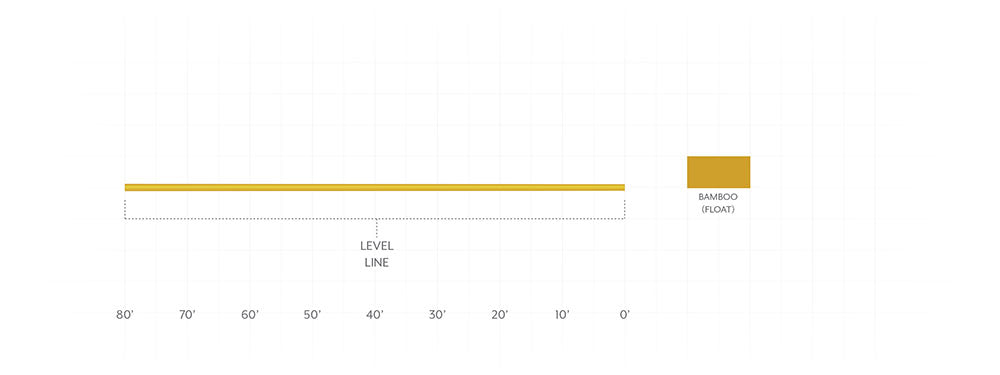Scientific Angler MASTERY EURO TACTICAL NYMPH BRAIDED CORE