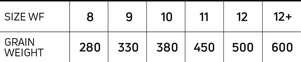 Cortland Pike and Musky Sinking Fly Line 4 IPS