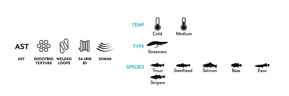 SONAR TITAN 3D I/S2/S3