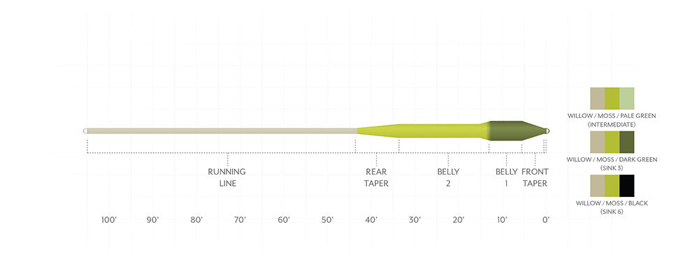 SONAR TITAN SINK TIP INT