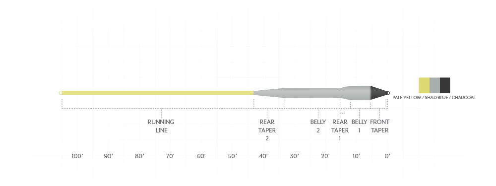 SONAR TITAN SINK TIP MINI