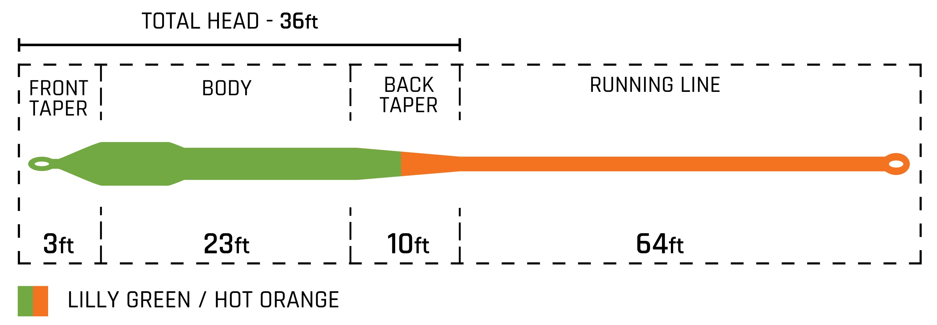 Cortland Bass Floating Fly Line