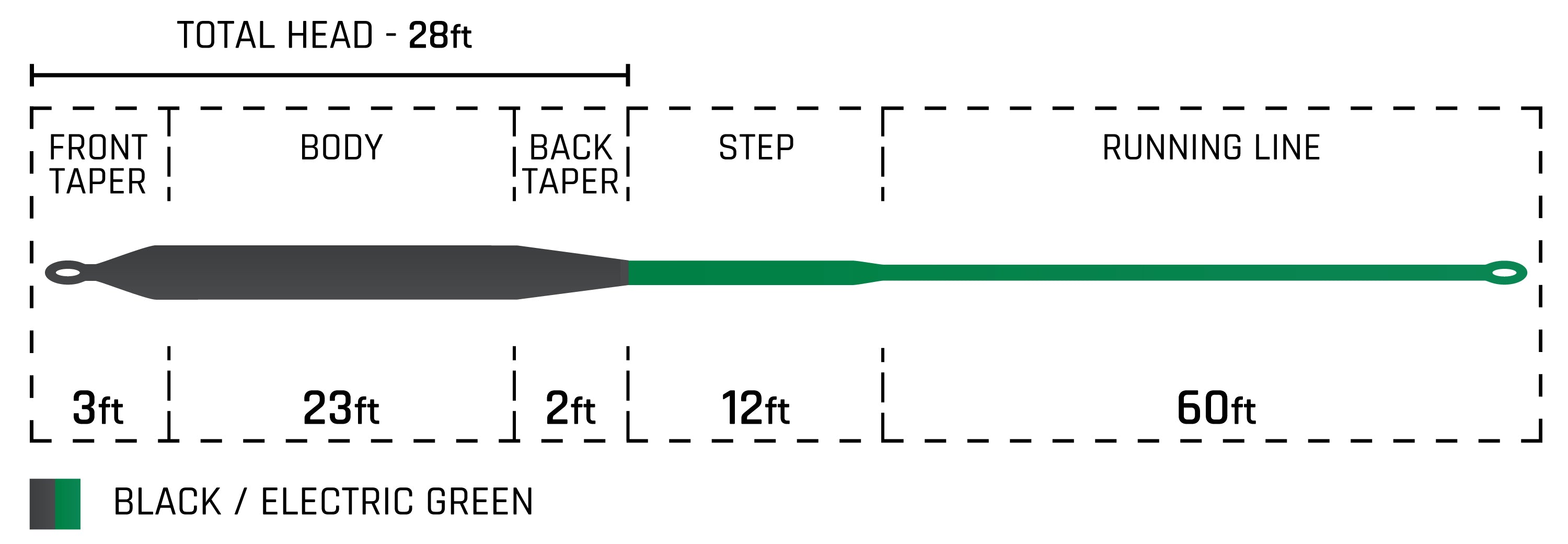 Cortland Sink Tip Type 6