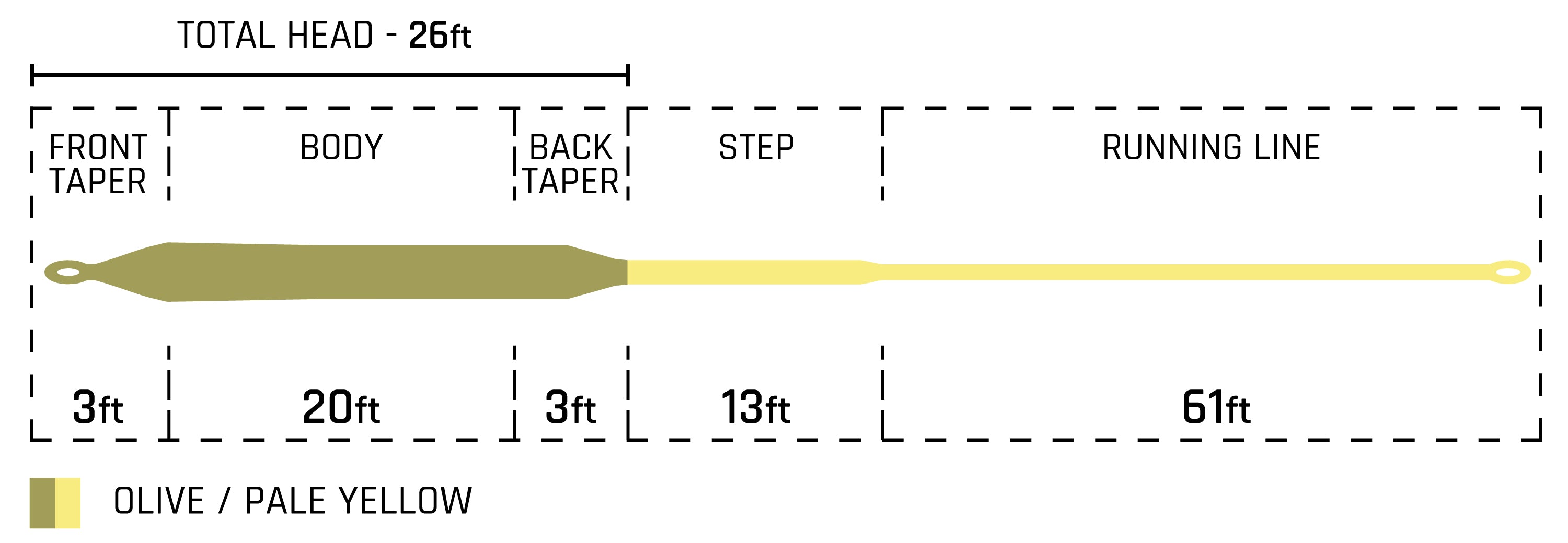 Cortland Pike and Musky Floating Fly Line