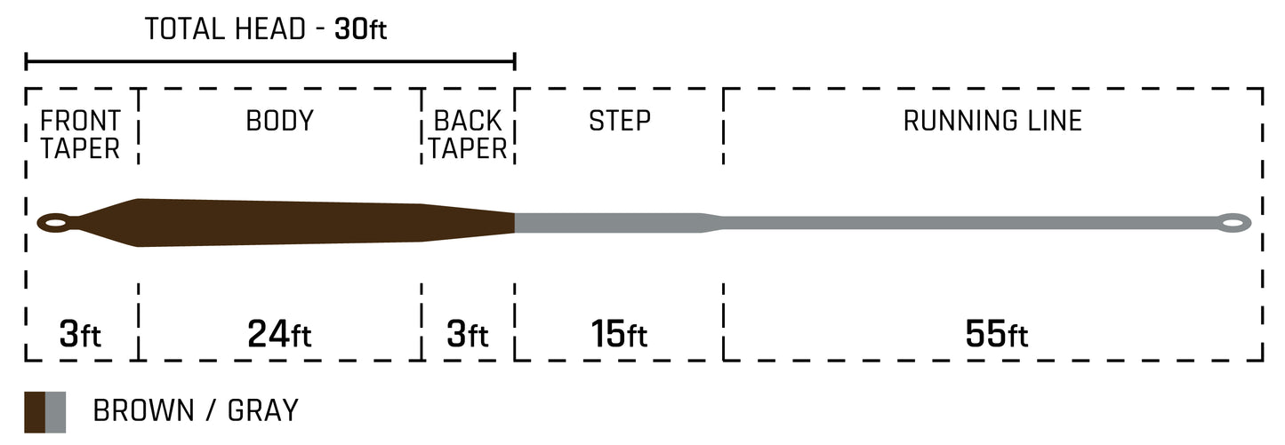 Cortland Pike and Musky Sinking Fly Line 4 IPS