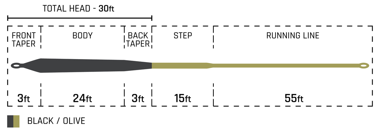 Cortland Pike and Musky Sinking Fly Line 8 IPS