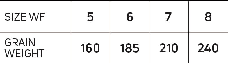 Cortland Streamer Intermediate Tip Fly Line