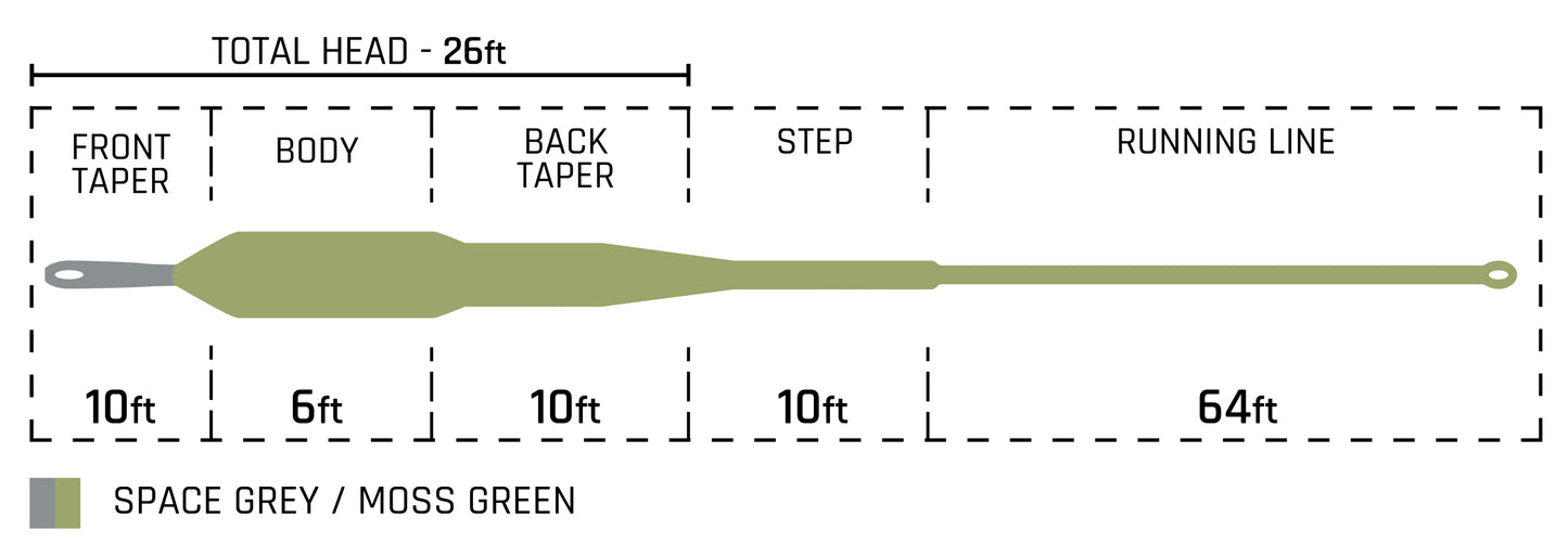 Cortland Streamer Intermediate Tip Fly Line