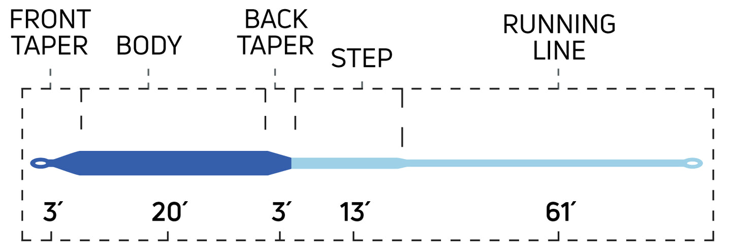 Cortland Cold Salt Series Blitz Intermediate Fly Line