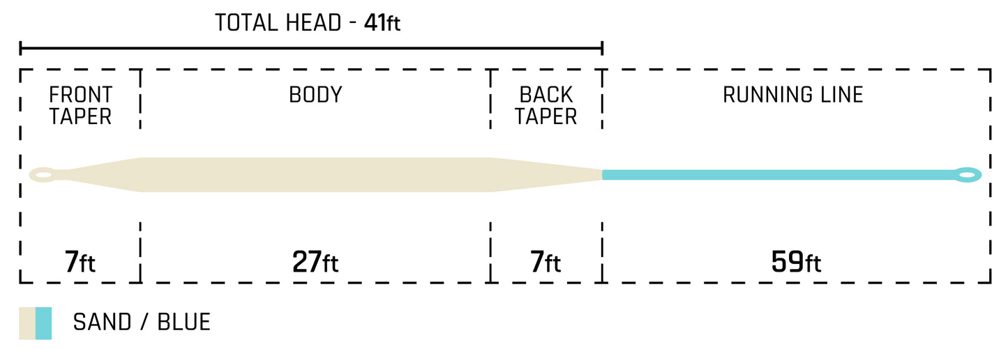 Cortland Tropic Plus All Purpose Taper Floating Fly Line