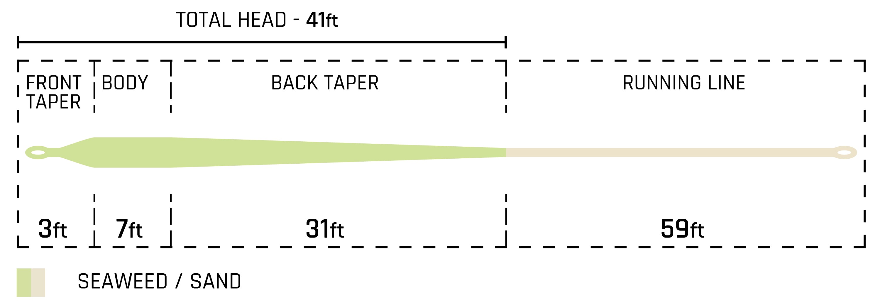 Cortland Backcounty Tropic Plus Floating Fly Line