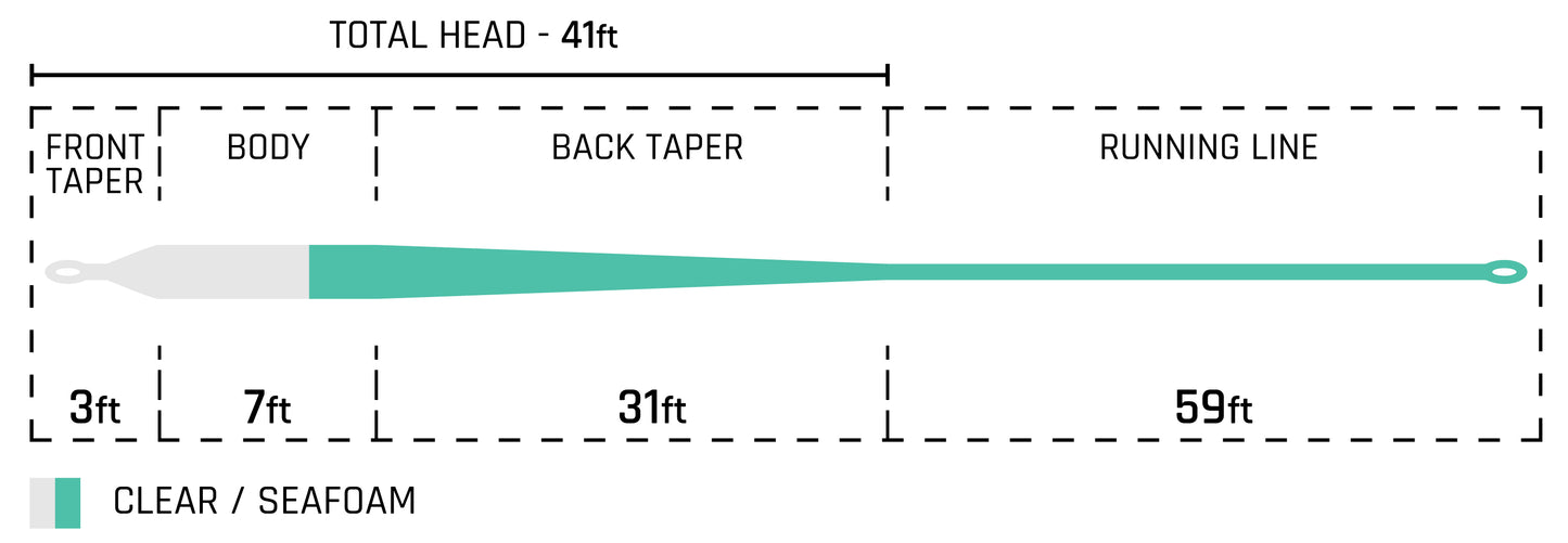 Cortland Ghost Tip Tropic Plus Series Intermediate Fly Line