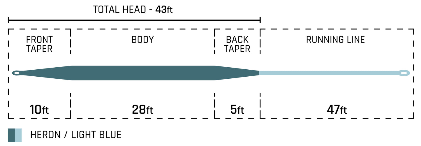 Cortland Finess Trout II Floating Fly Line