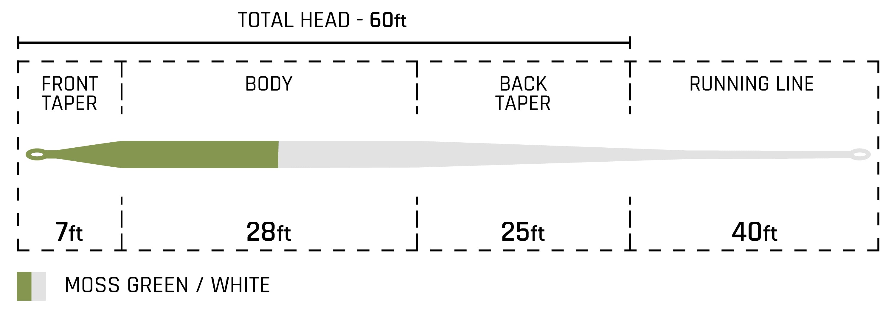 Cortland Long Belly Distance Floating Fly Line