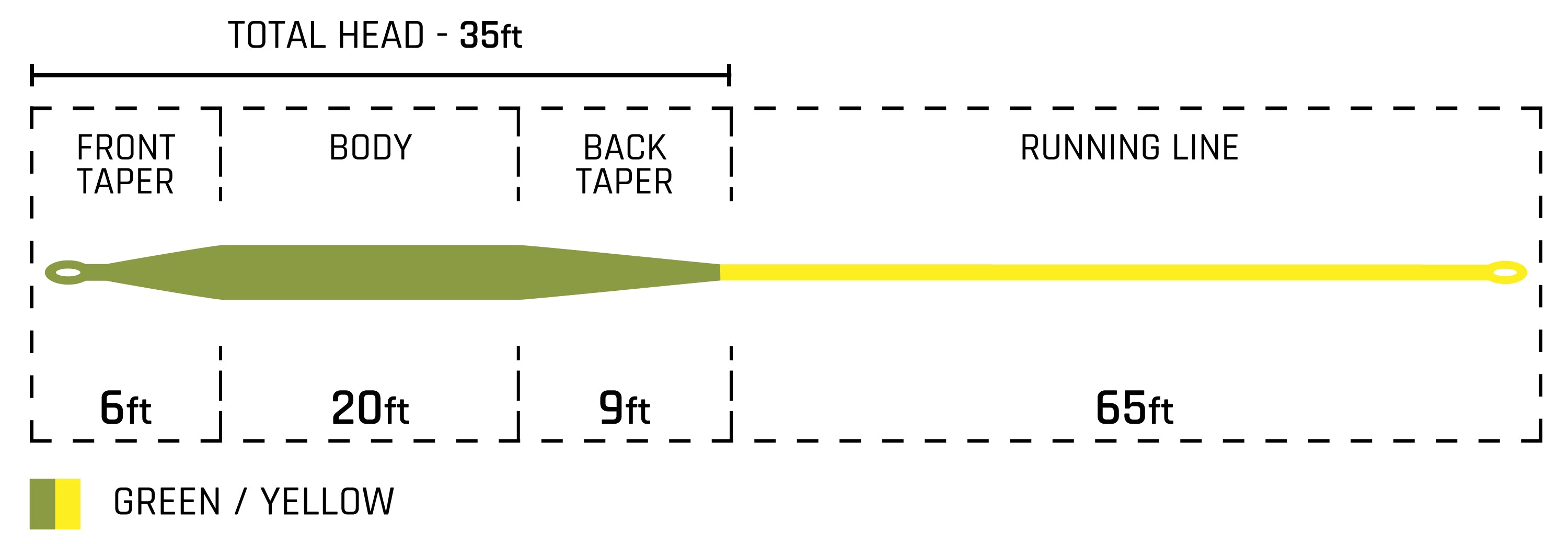 Cortland Trout Boss Floating Fly Line