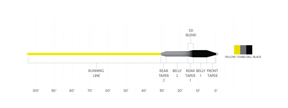 SONAR TITAN STRIPER SINK/INTERMEDIATE