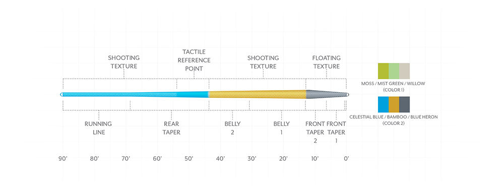 AMPLITUDE TEXTURED TROUT