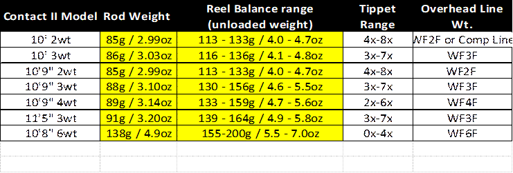 Thomas and Thomas Contact III Plus