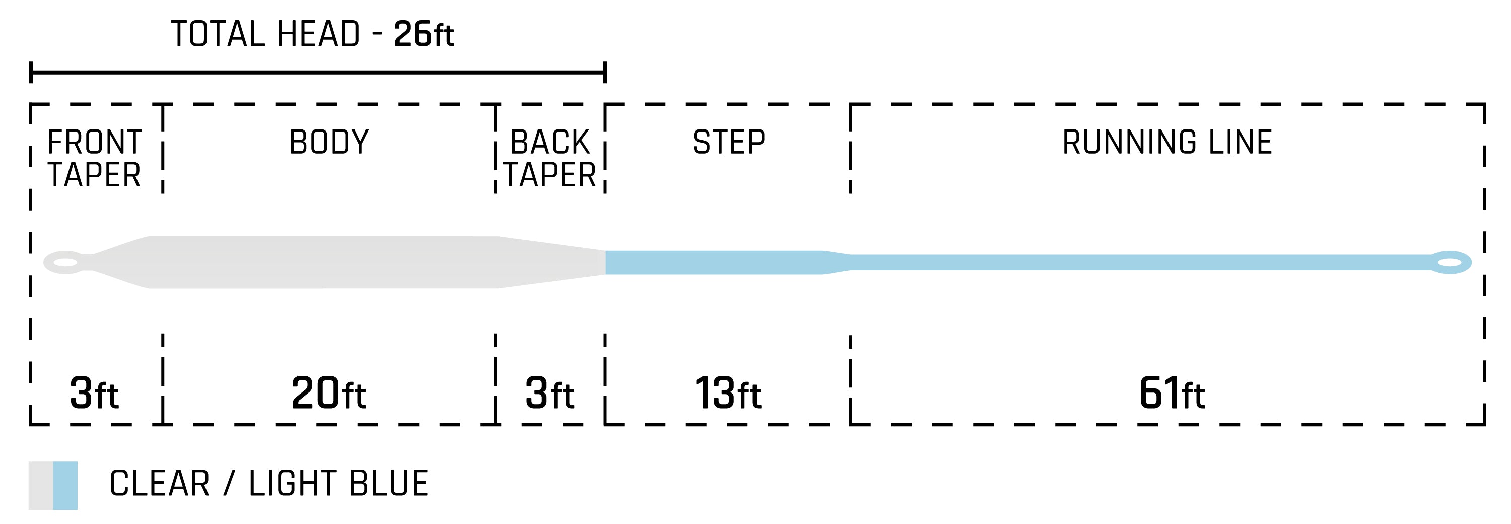 Cortand Compact Intermediate Fly Line