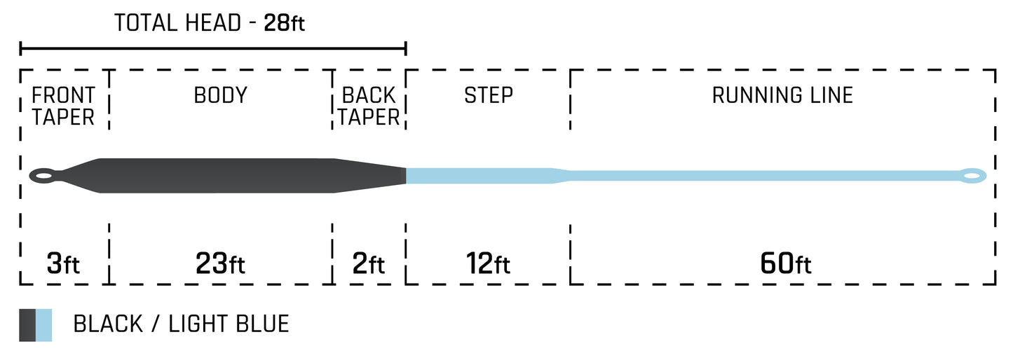 Cortland Compact Sinking Fly Line