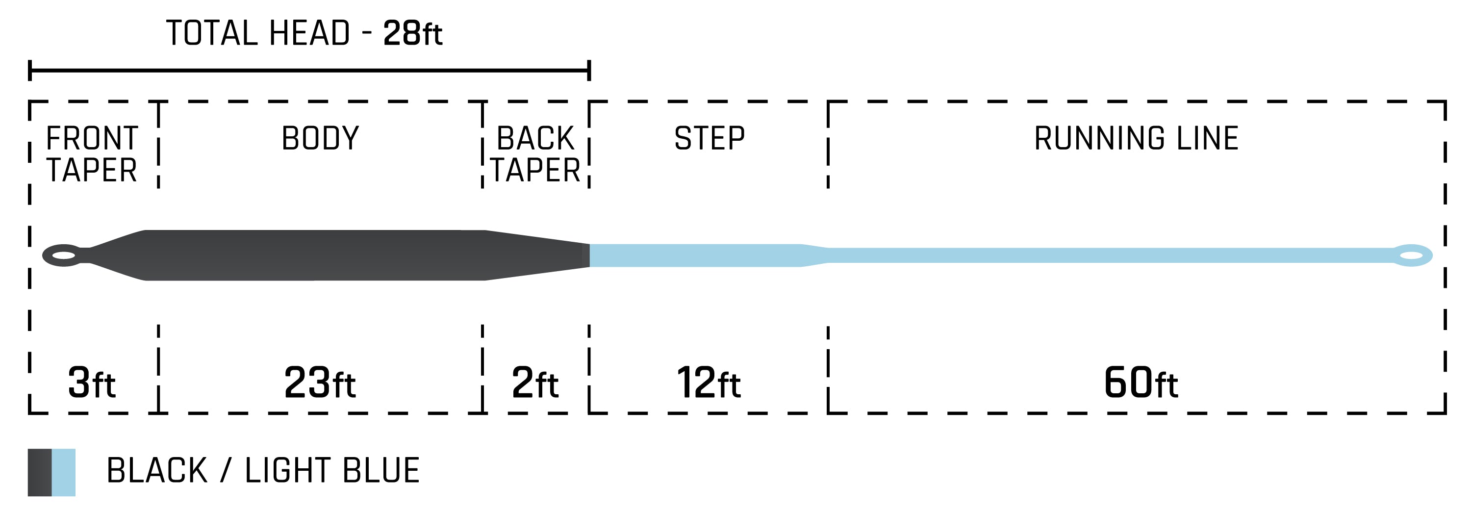 Cortland Compact Sinking Fly Line