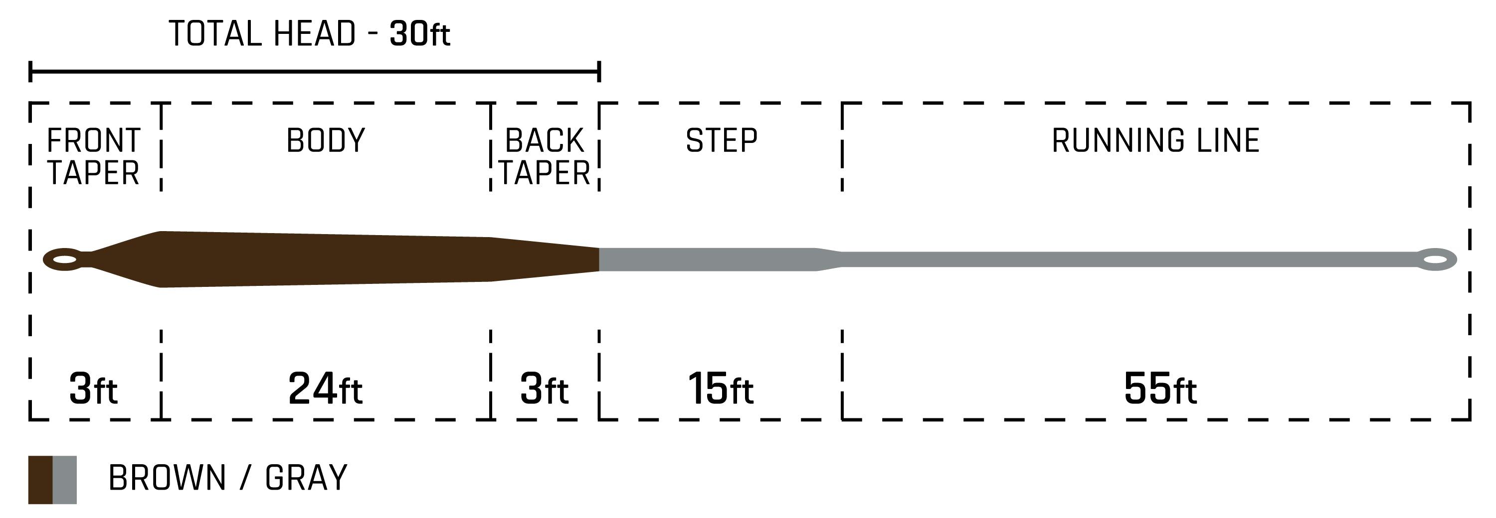 Cortland Pike and Musky Sinking Fly Line 4 IPS