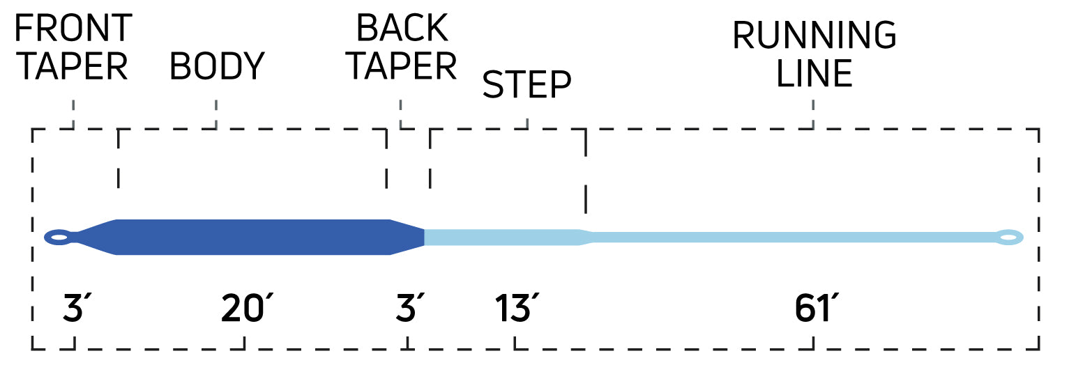 Cortland Cold Salt Series Blitz Intermediate Fly Line
