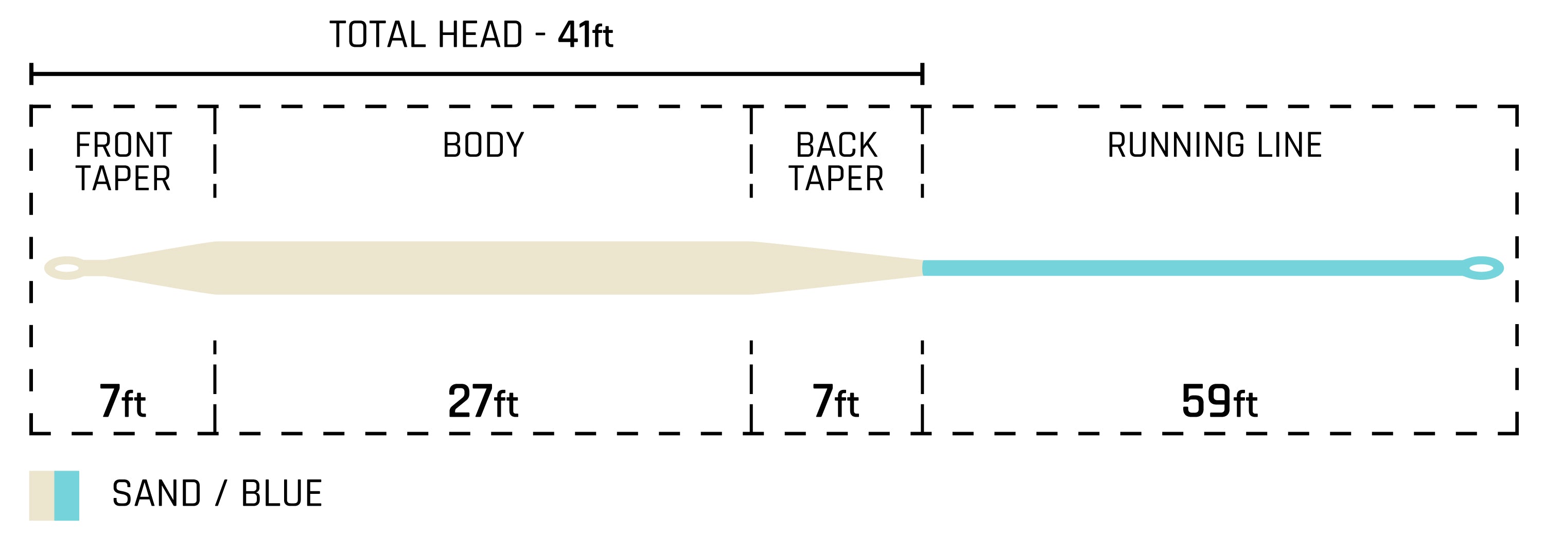 Cortland Tropic Plus All Purpose Taper Floating Fly Line